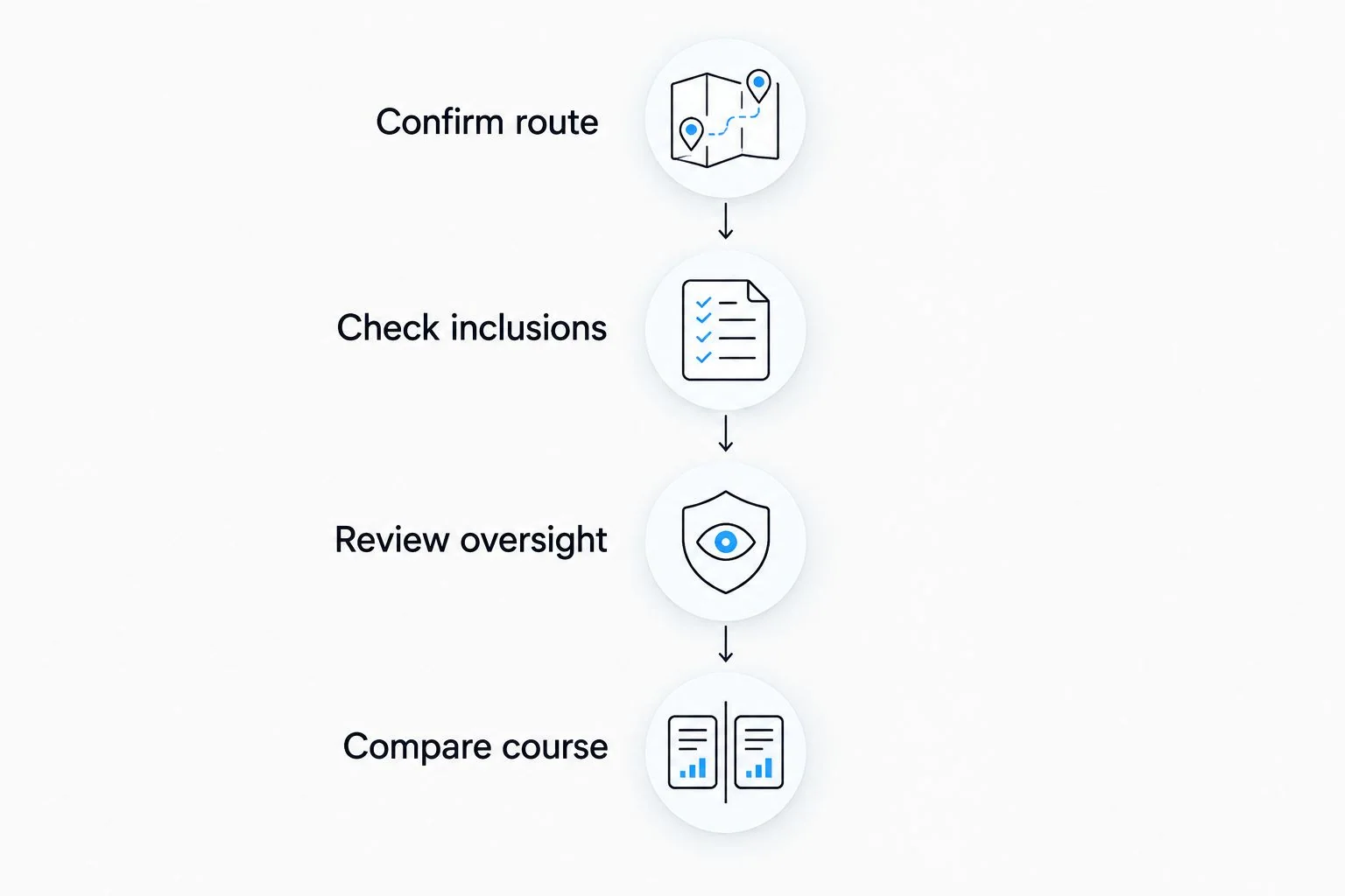 Four steps for comparing NAD+ IV therapy quotes, from treatment route to the proposed course.