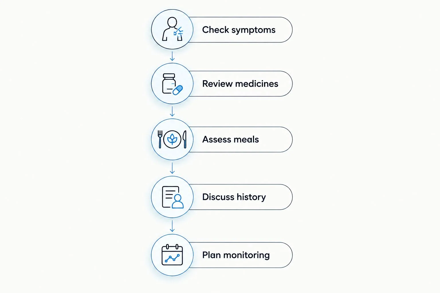 Five checks before discussing alcohol during semaglutide treatment