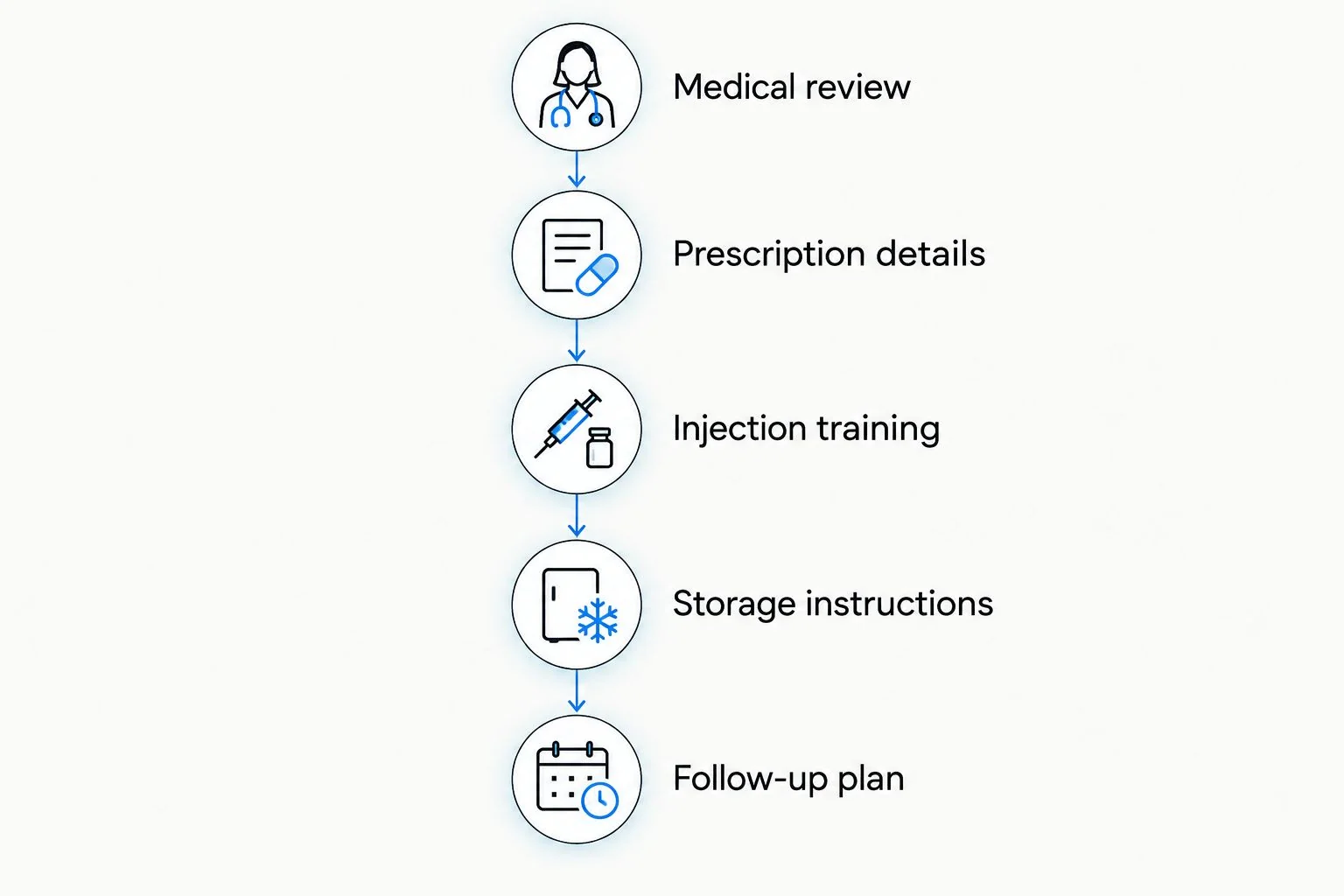 Five readiness checks before starting prescribed NAD+ injections at home