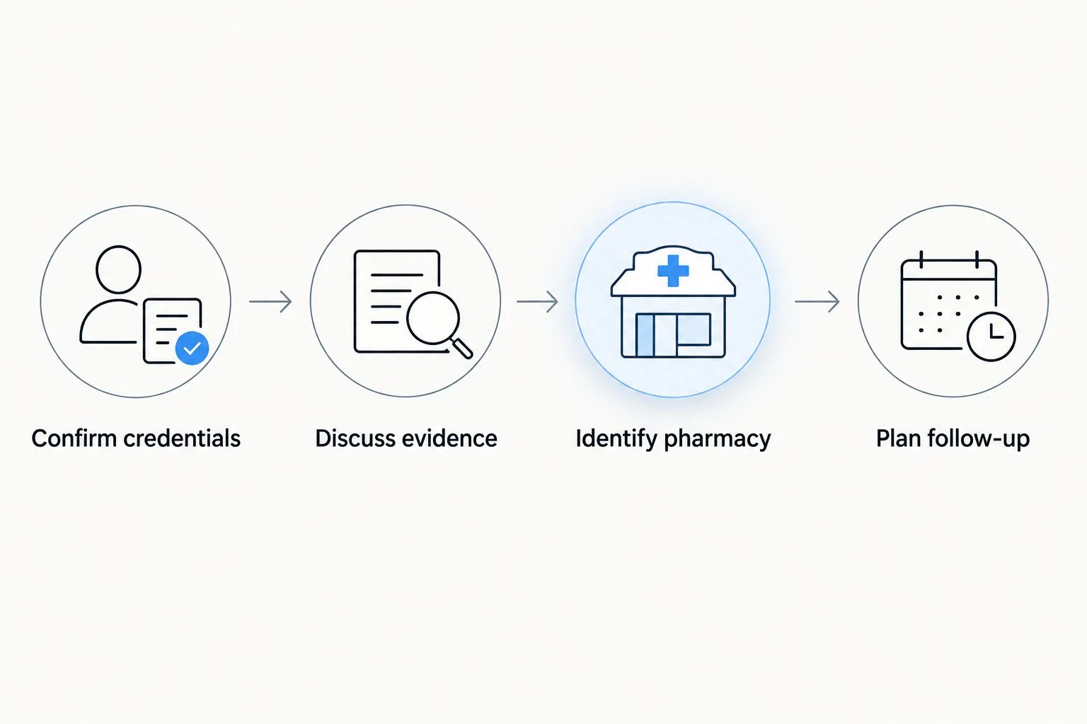 Four checks for assessing a glutathione injection provider