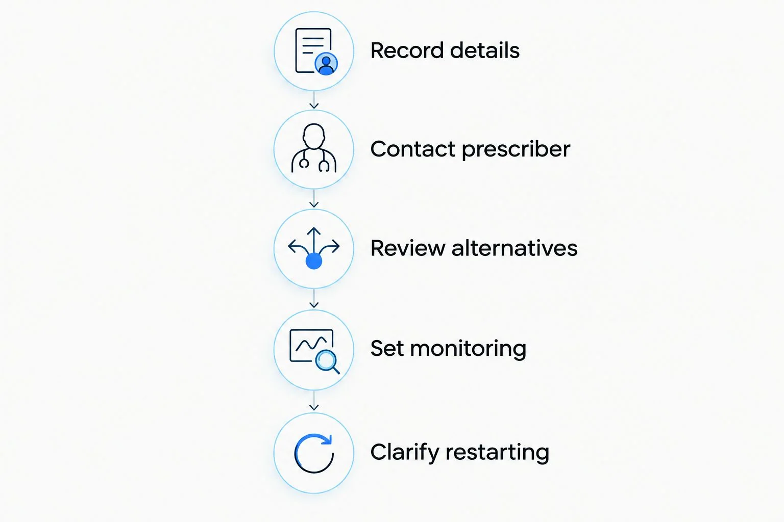 Five steps for planning a semaglutide stop with a prescriber