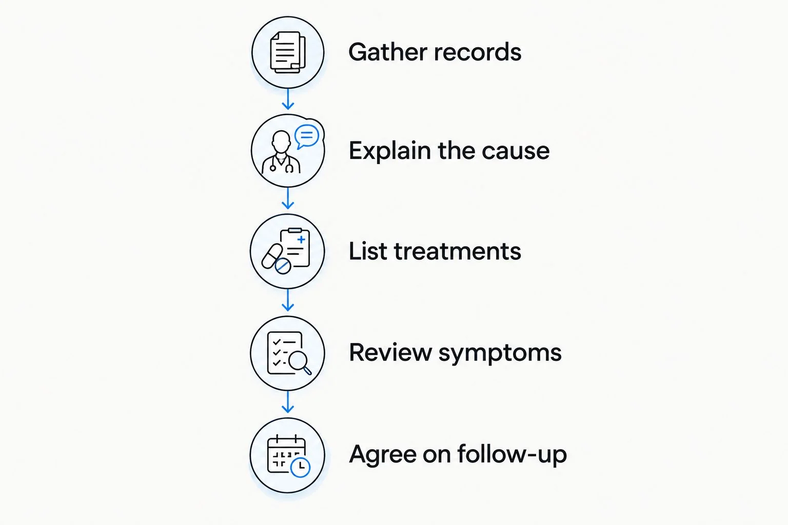 Preparation steps for discussing semaglutide after a previous pancreatitis episode