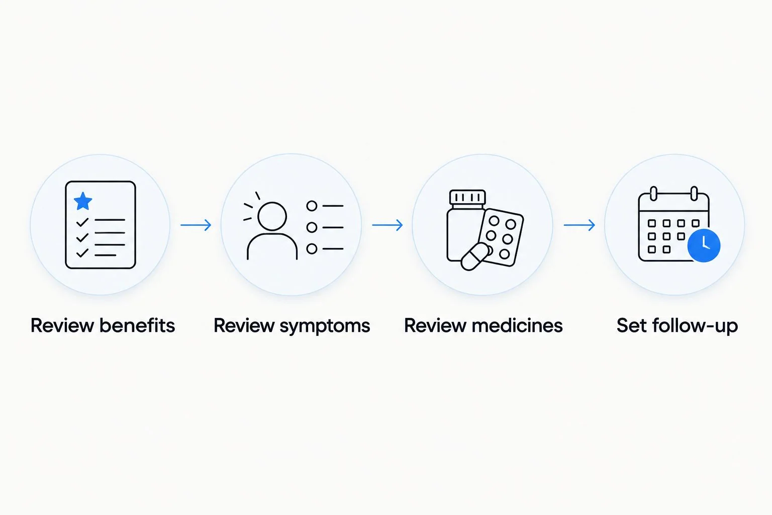 Four steps for reviewing whether to continue long-term tirzepatide treatment