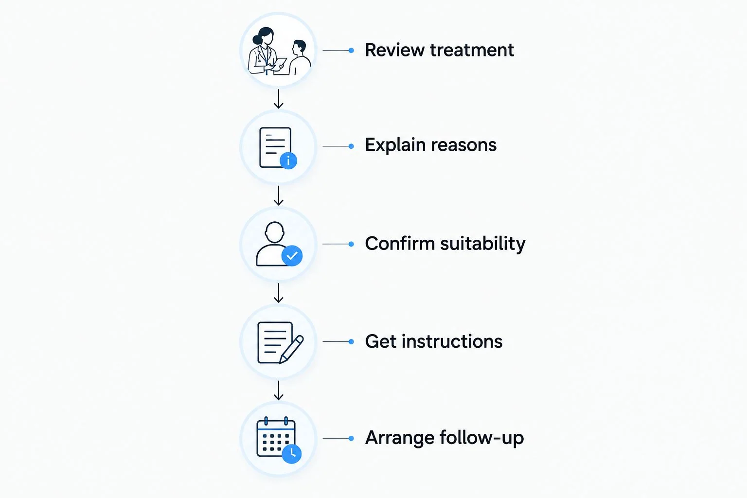 Five steps for a prescriber-directed switch from semaglutide to tirzepatide