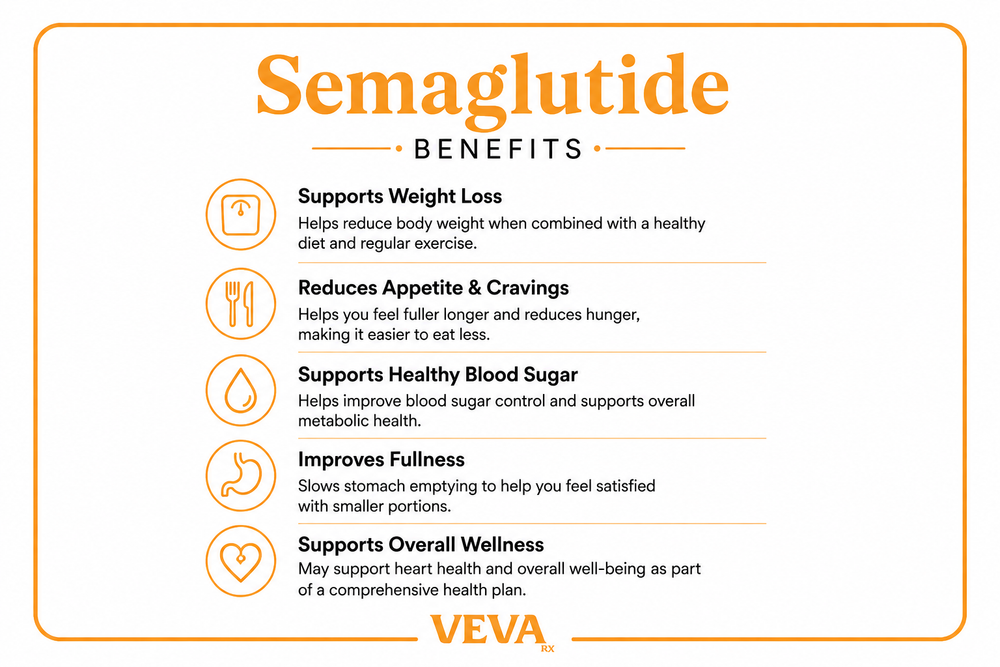 Compounded Semaglutide