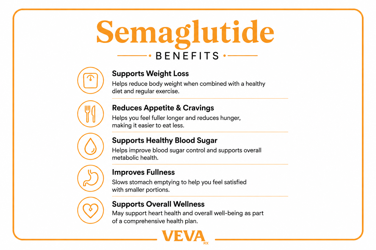 Compounded Semaglutide