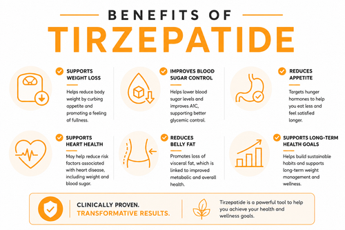 Compound Tirzepatide